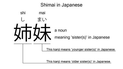 oshimai meaning|shimai japanese.